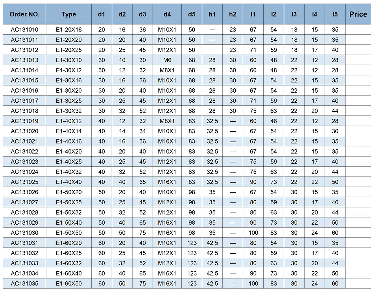 Type de porte-outil VDI de type E1
