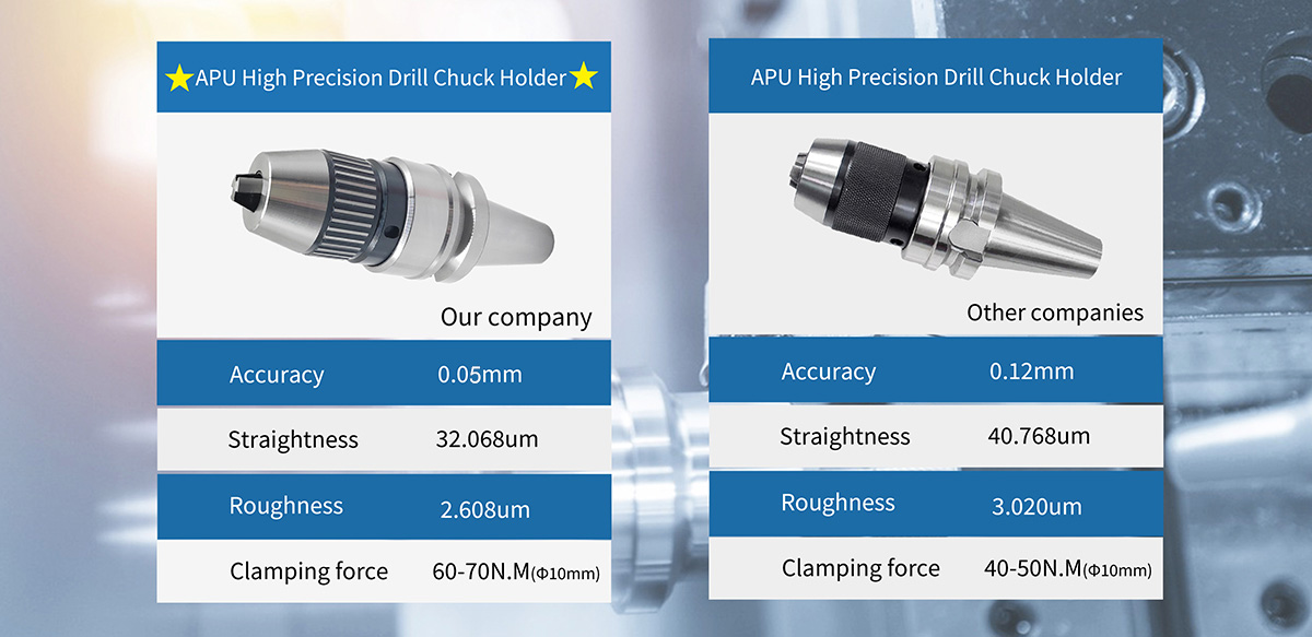 CAT APU High Precision Drill Chuck Holder (ANSI)
