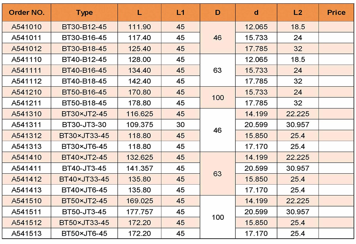 Конические оправки BT Jacobs (JIS-B 6339)