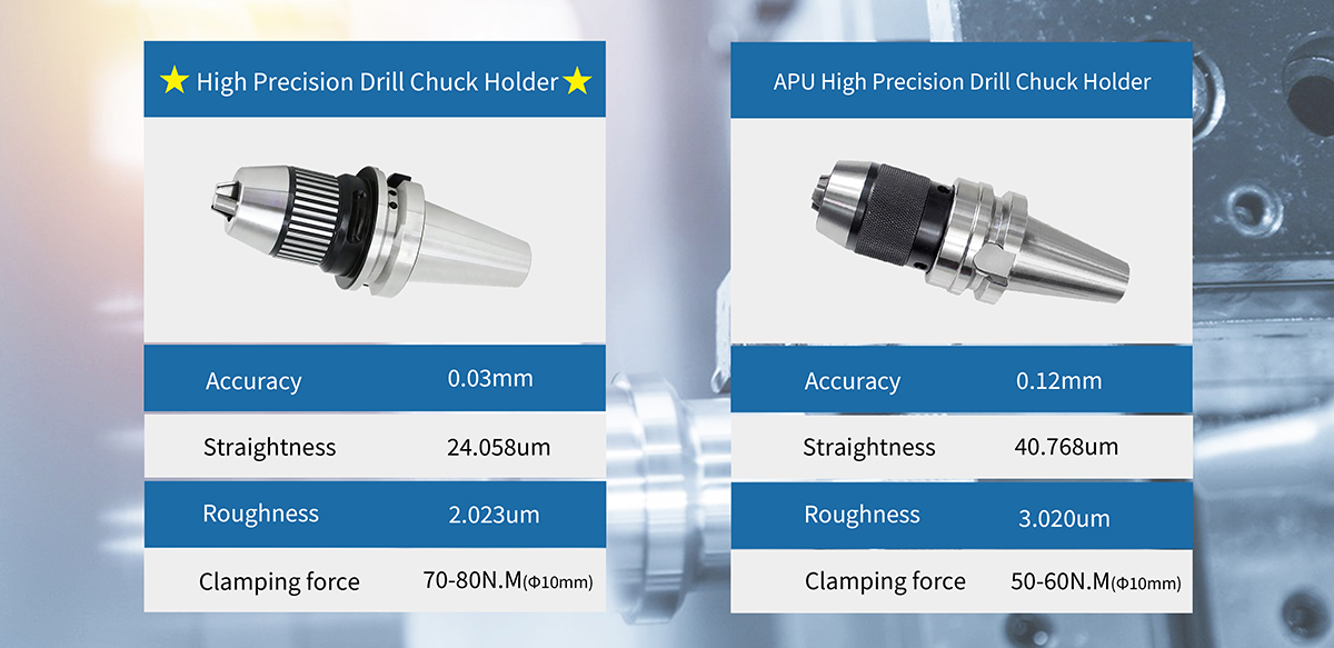 HSK High Precision Drill Holder (DIN 69893)