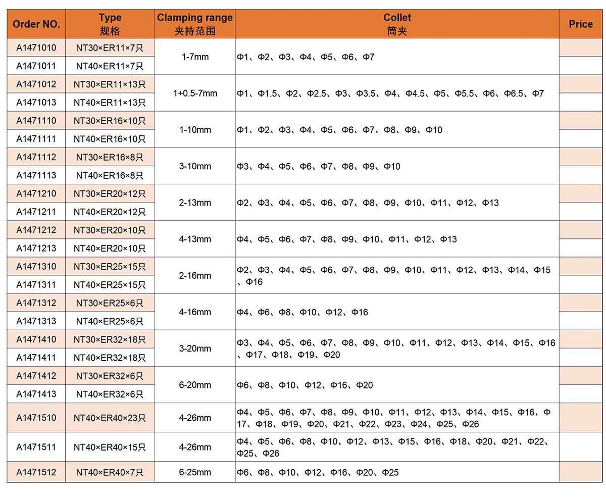 Nt er Mahlen Chuck Set