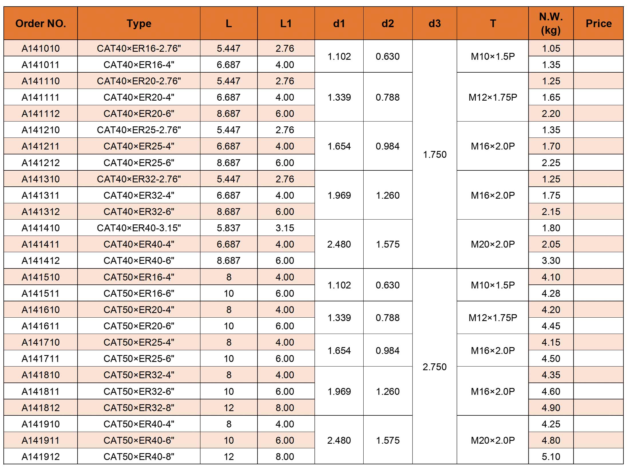 Katzen -Collet -Chuck (ANSI) .JPG Katzen -Collet -Chuck (ANSI) .JPG
