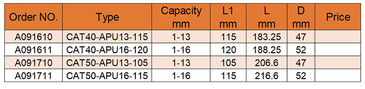 CAT APU High Precision Drill Chuck Holder (ANSI)