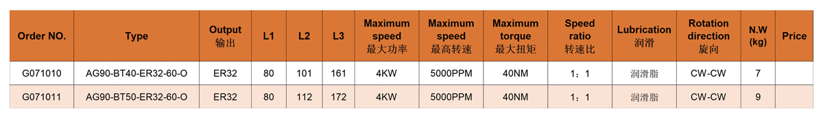 AG90-BT40-ER25-56-0 Angle head